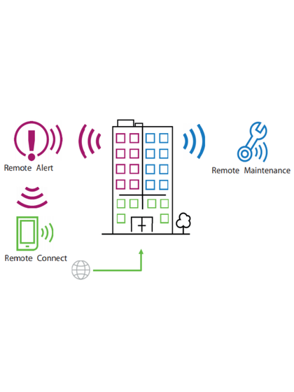 BOSCH F_CBSBNDLE1FIR- Licencia 12 meses para Remote Services Incendio