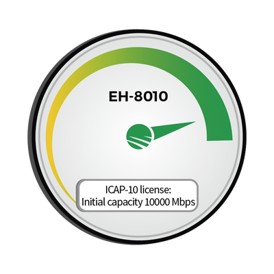 Capacidad inicial 10,000 Mbps (10Gbps) para EH-8010